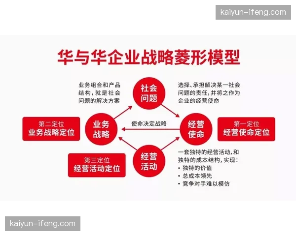 产业链下游伙伴共同构建接口 扫除多套软硬件协议兼容性盲区
