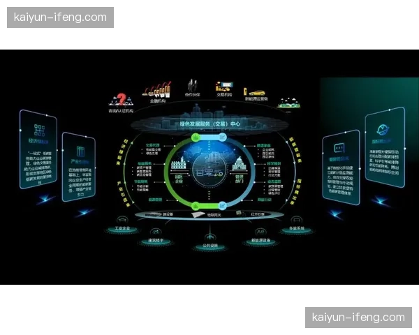 当前阶段执行环节的能效评估系统上线 助力赛事运营低碳化